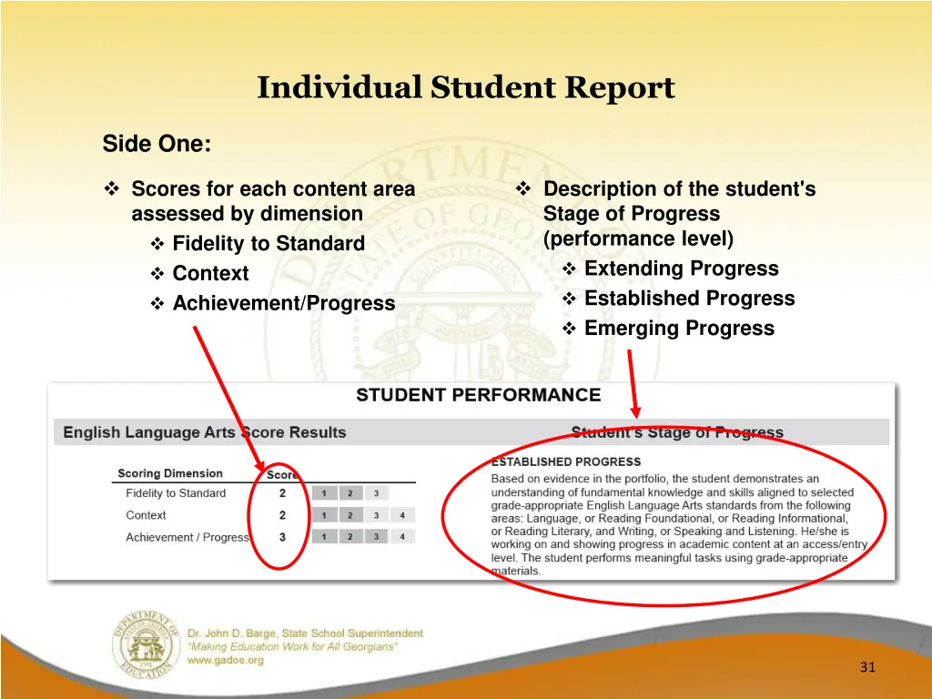 individual student report