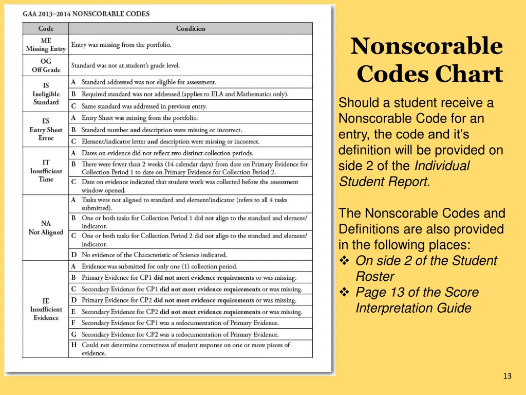 nonscorable codes chart