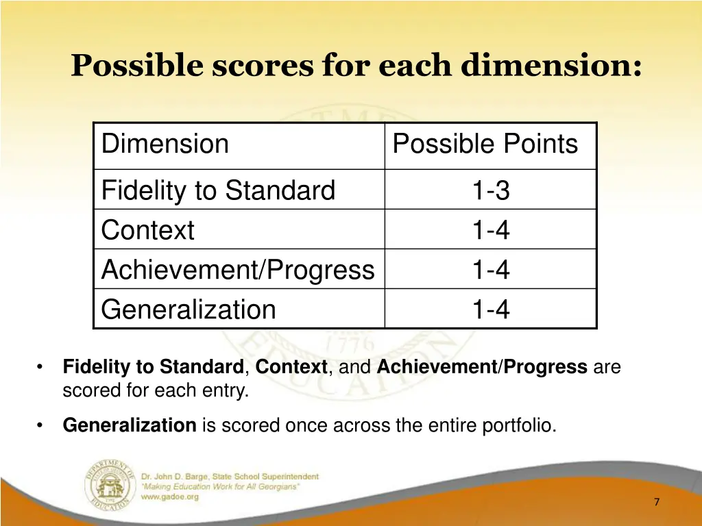 possible scores for each dimension