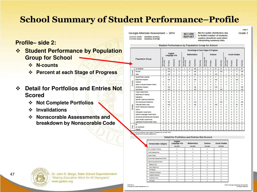 school summary of student performance profile 1