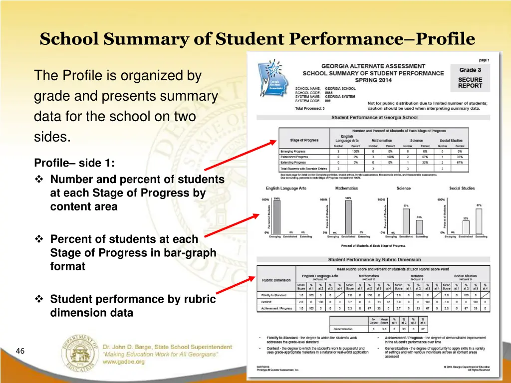 school summary of student performance profile