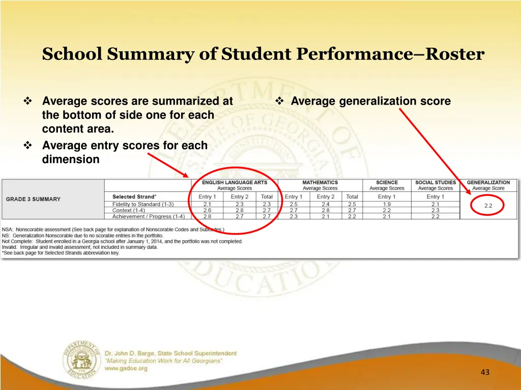 school summary of student performance roster 1