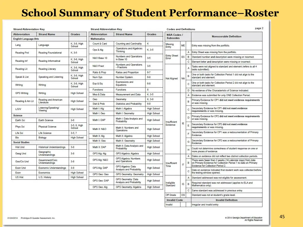 school summary of student performance roster 3