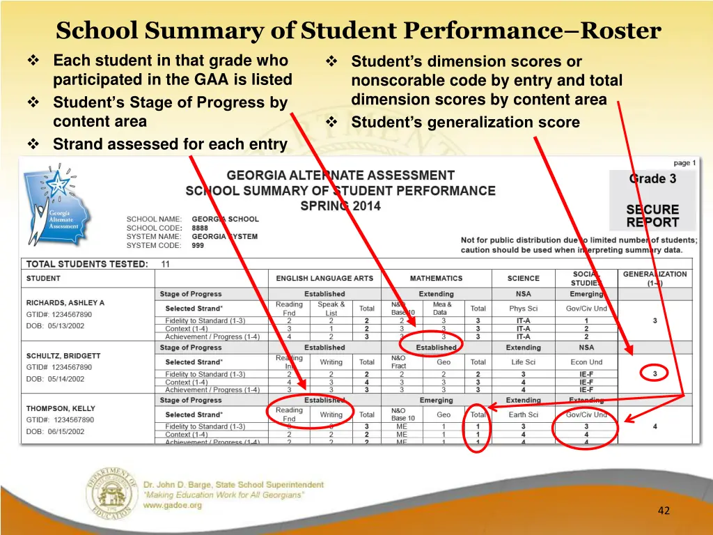 school summary of student performance roster each