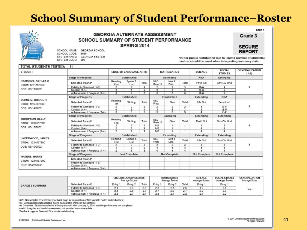 school summary of student performance roster