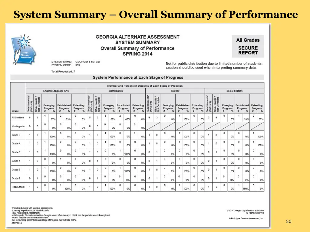 system summary overall summary of performance