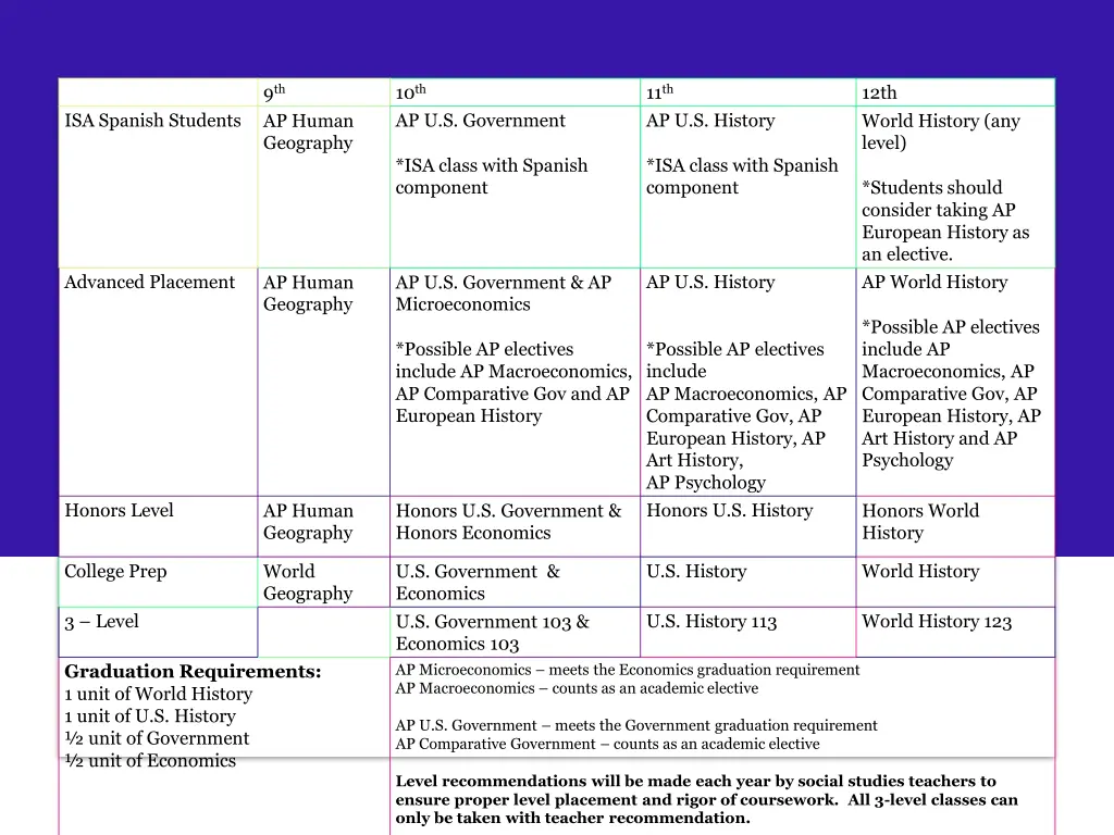 9 th ap human geography