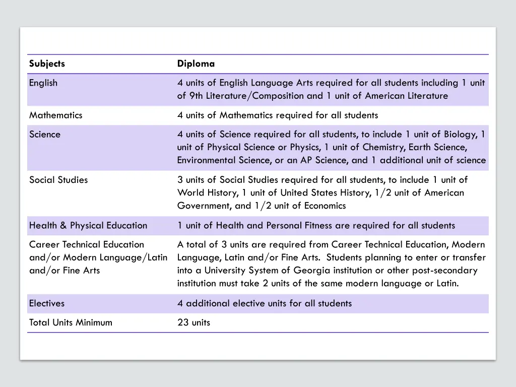 subjects