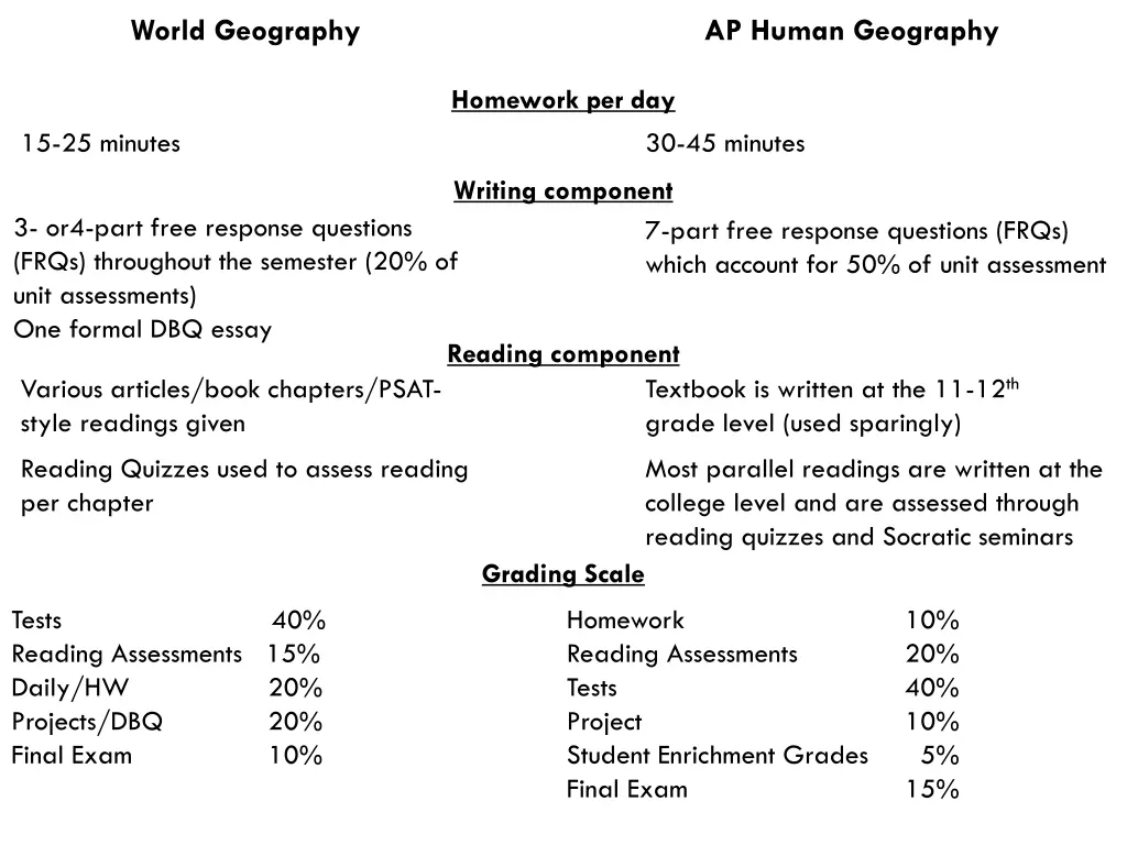 world geography ap human geography