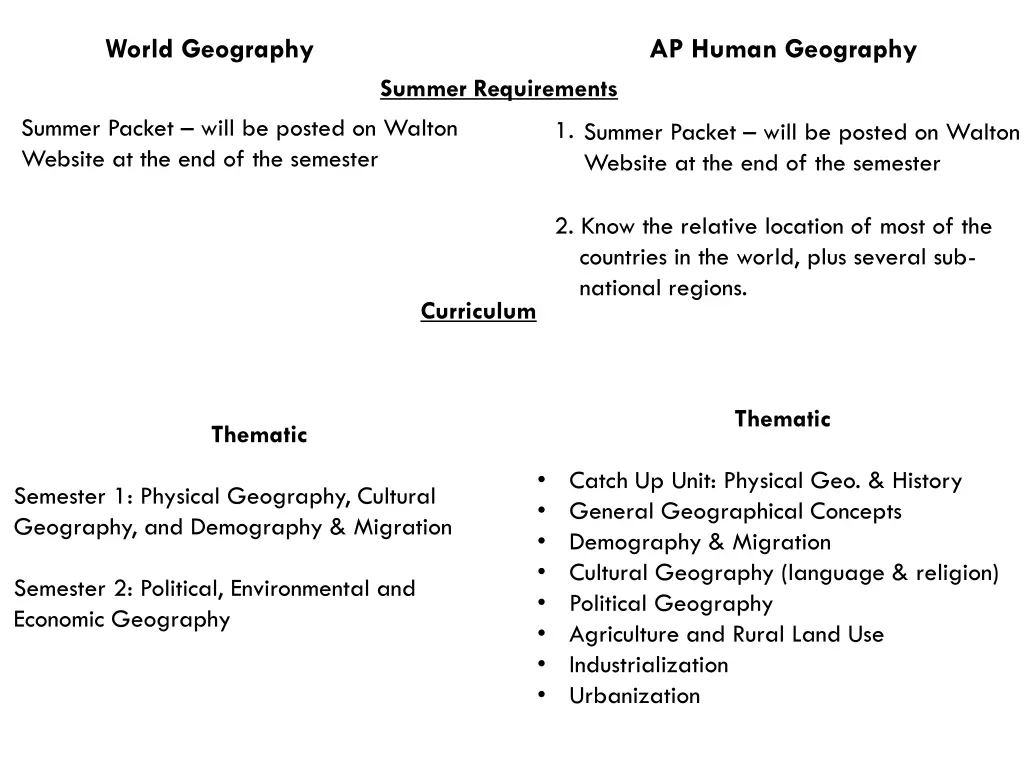 world geography ap human geography summer