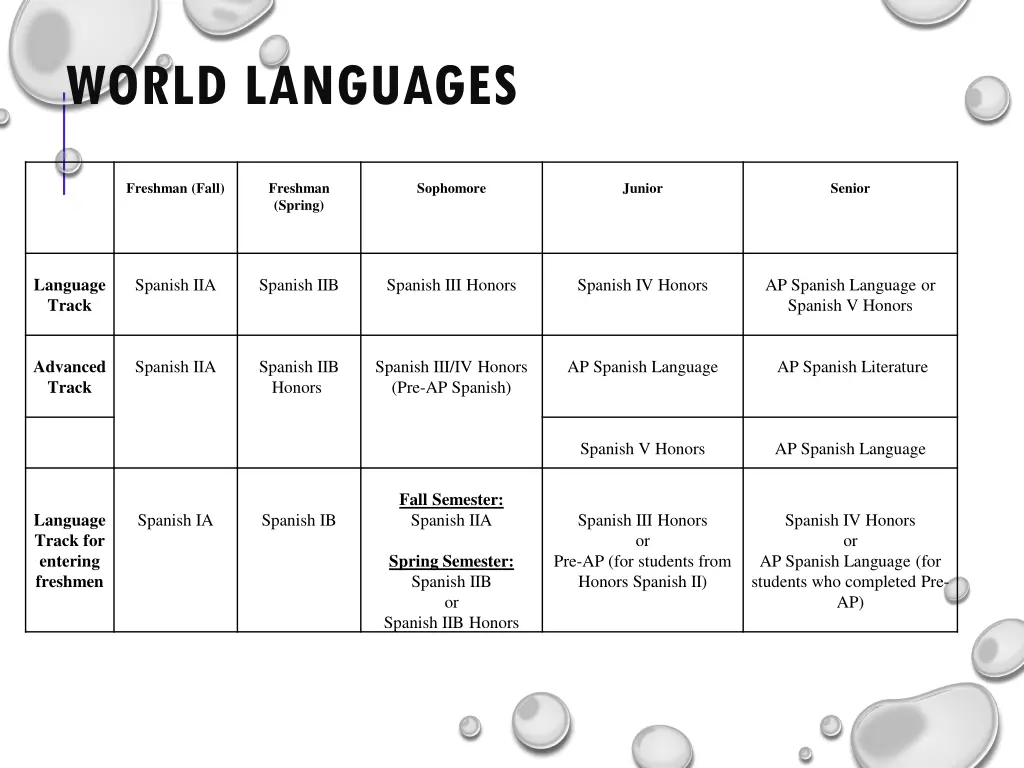 world languages 1