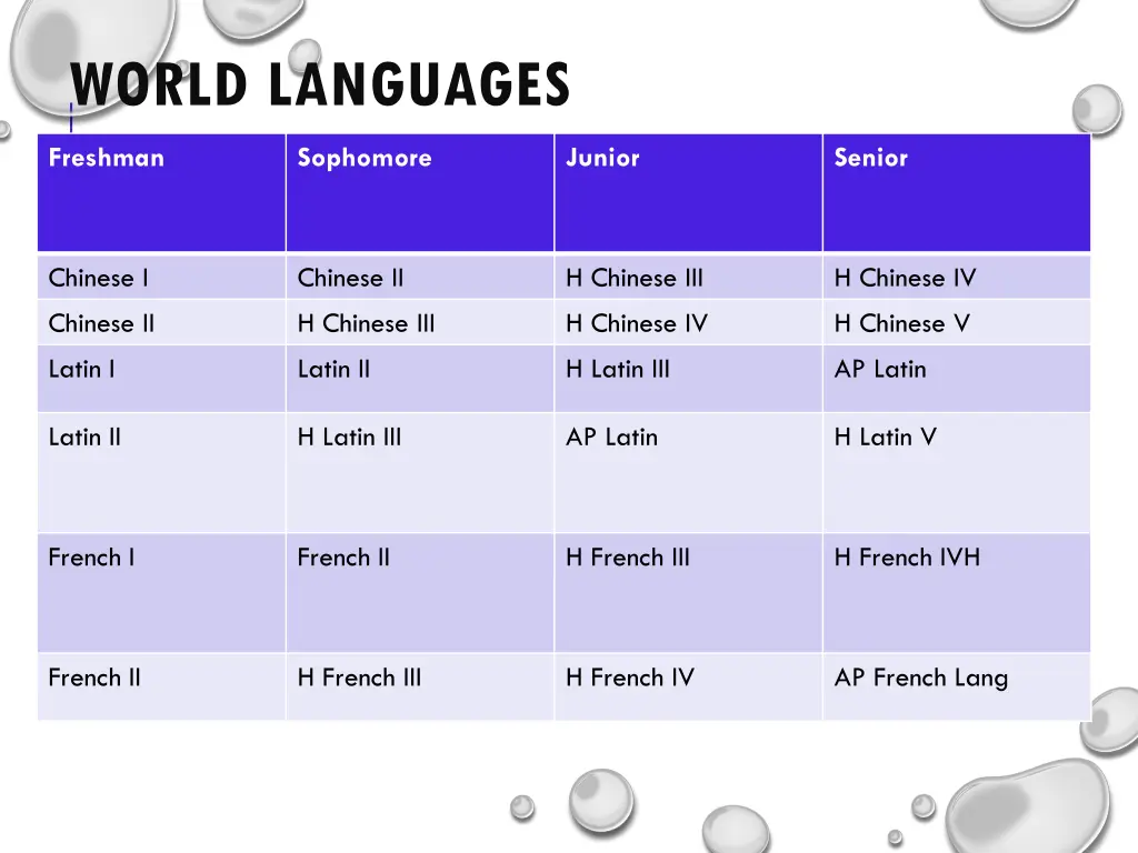 world languages