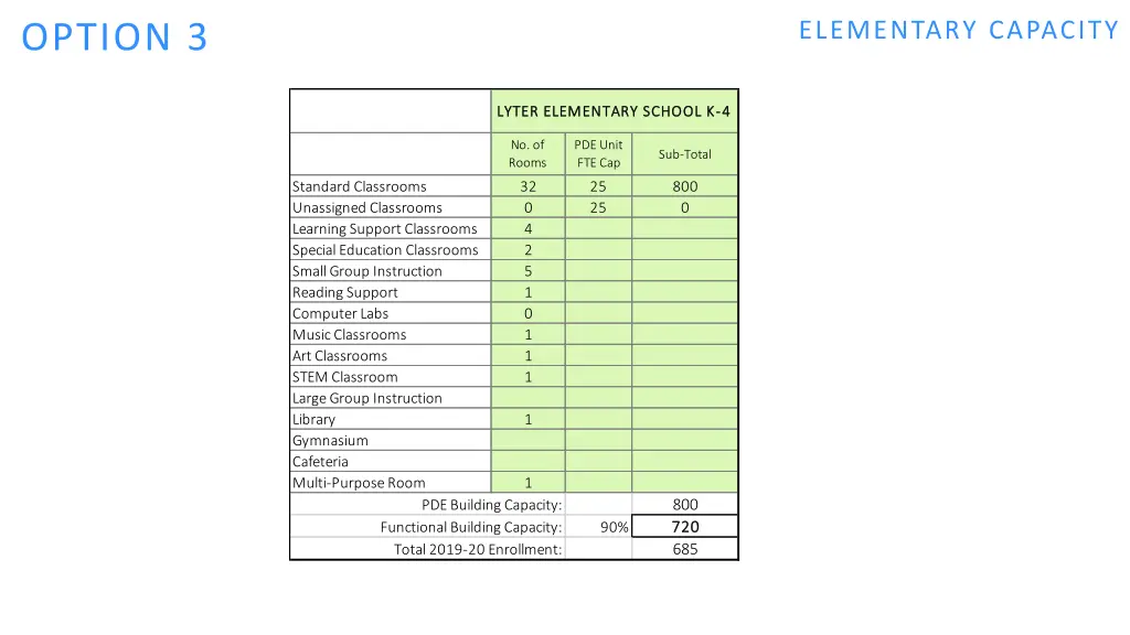 elementary capacity 1