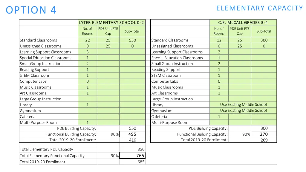 elementary capacity 2