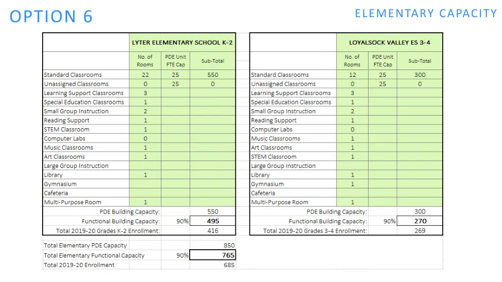 elementary capacity 4