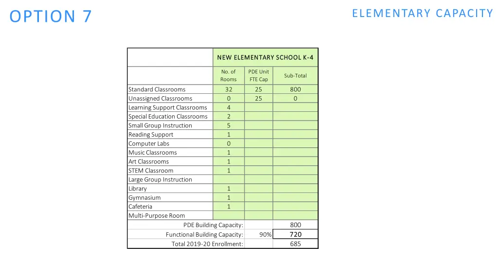 elementary capacity 5