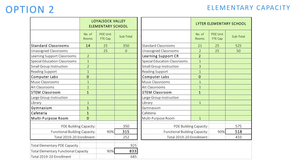 elementary capacity