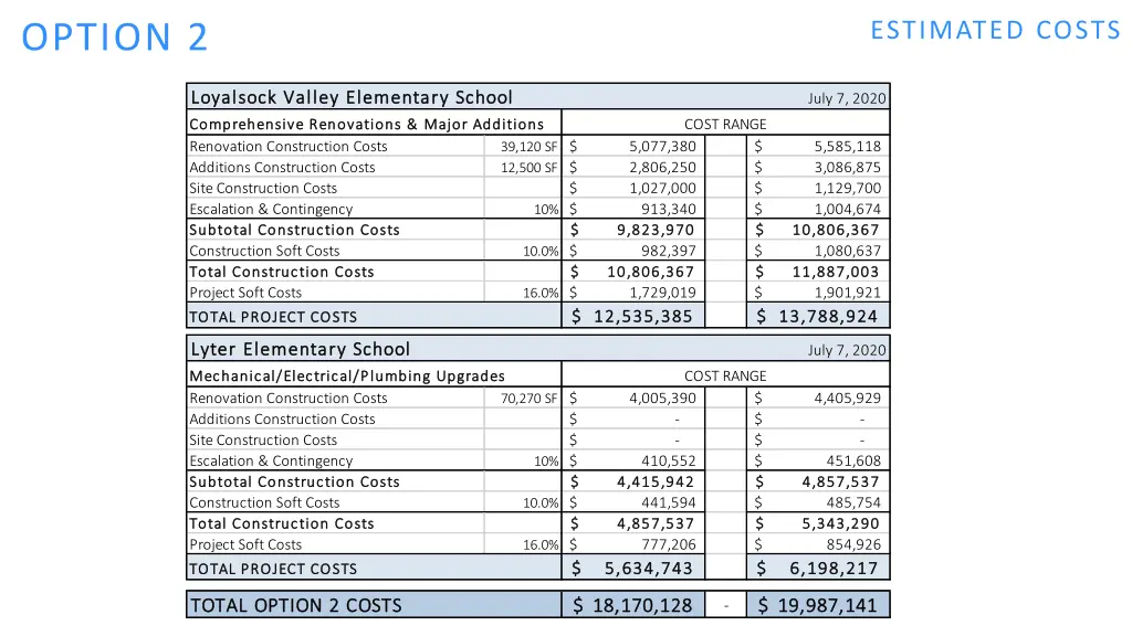 estimated costs 1