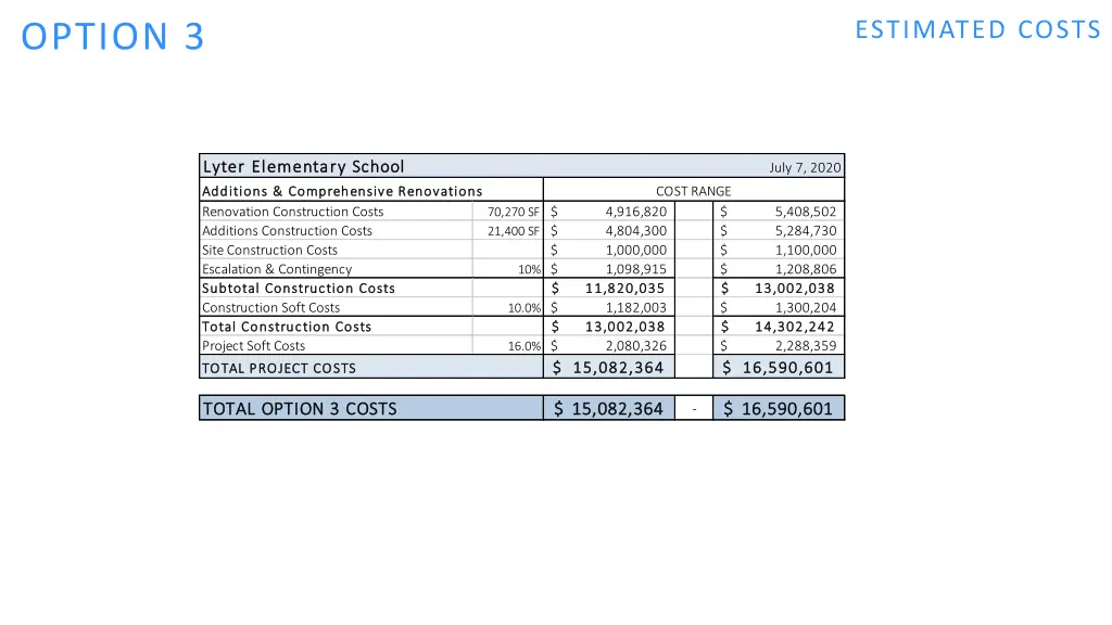 estimated costs 2