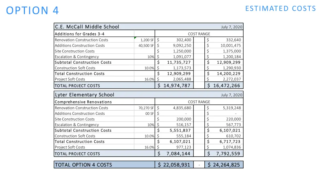 estimated costs 3