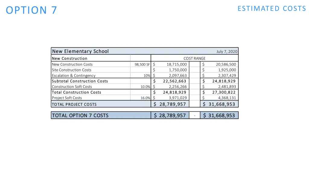 estimated costs 6