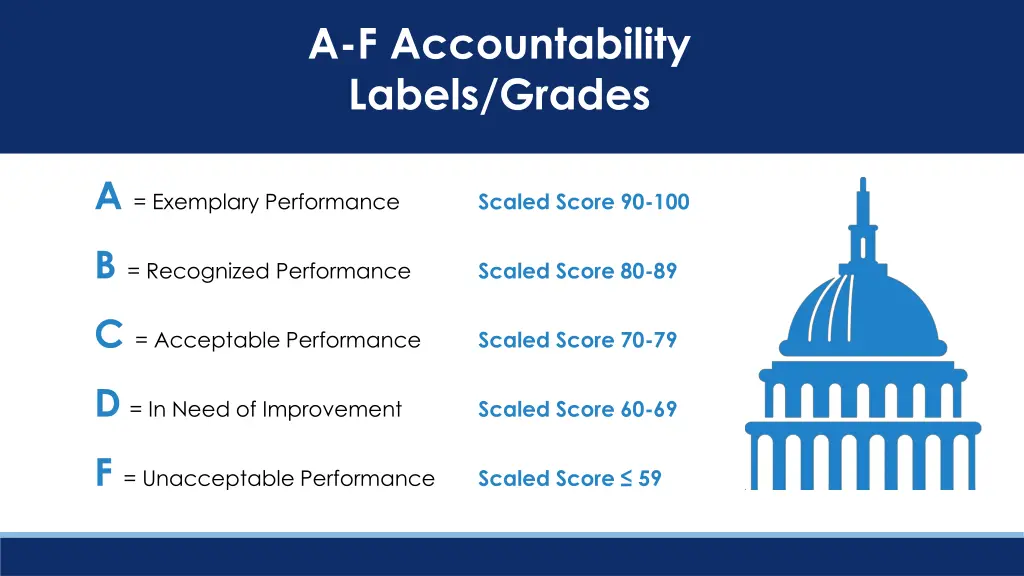 a f accountability labels grades 1