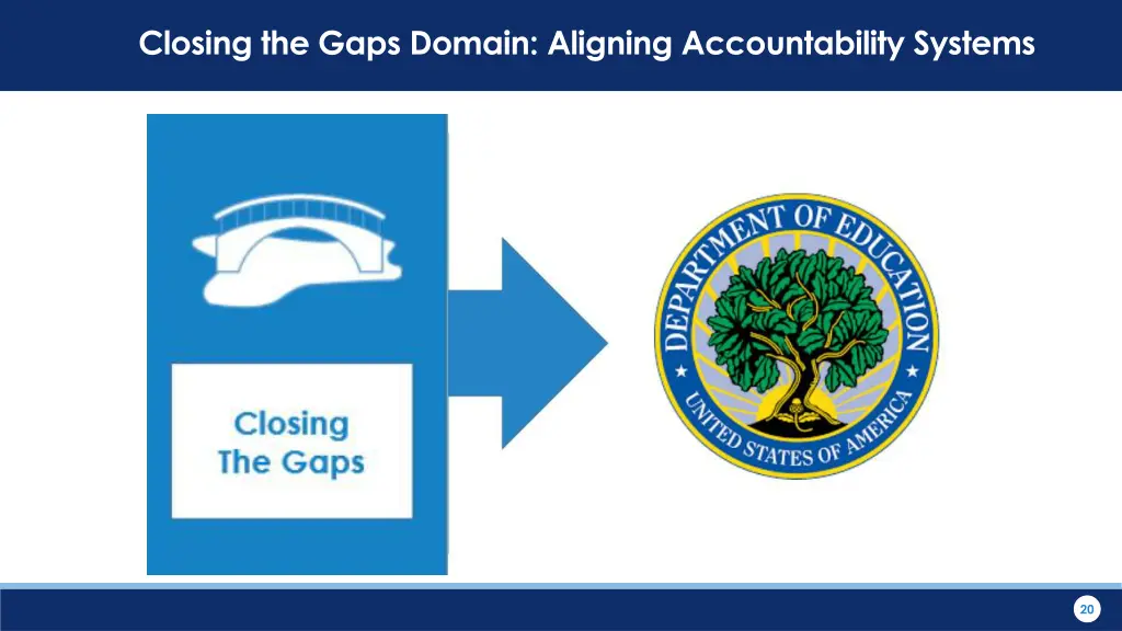 closing the gaps domain aligning accountability