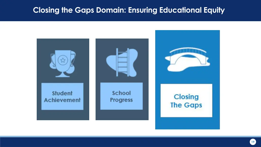 closing the gaps domain ensuring educational