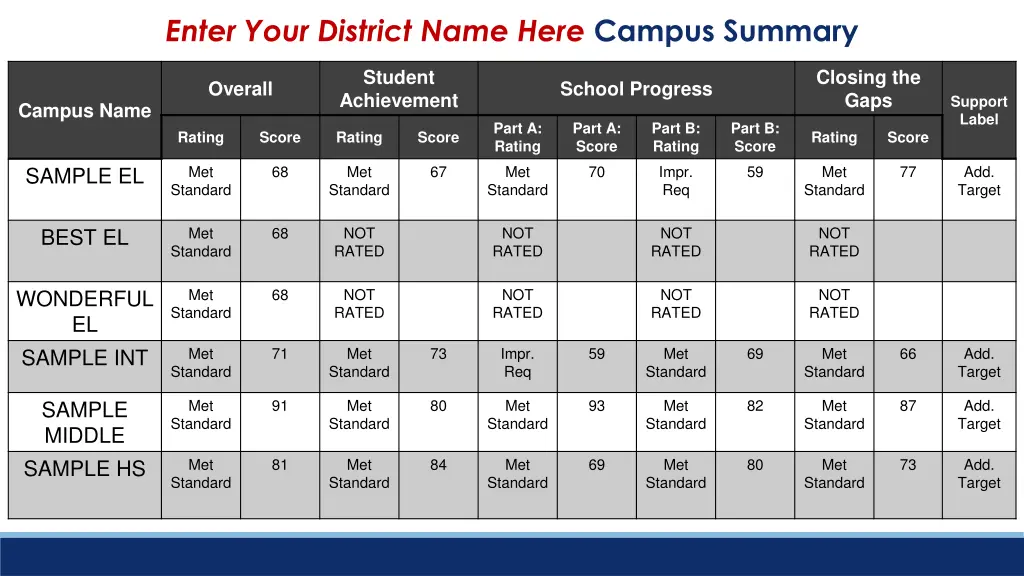 enter your district name here campus summary 1