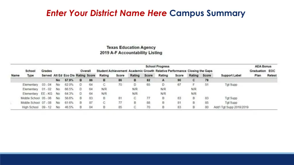 enter your district name here campus summary