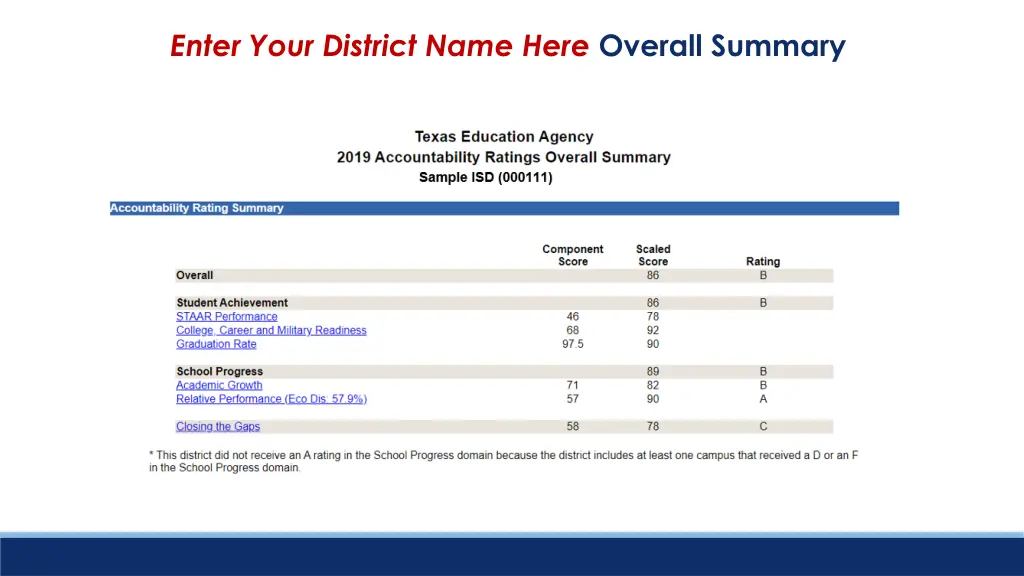 enter your district name here overall summary