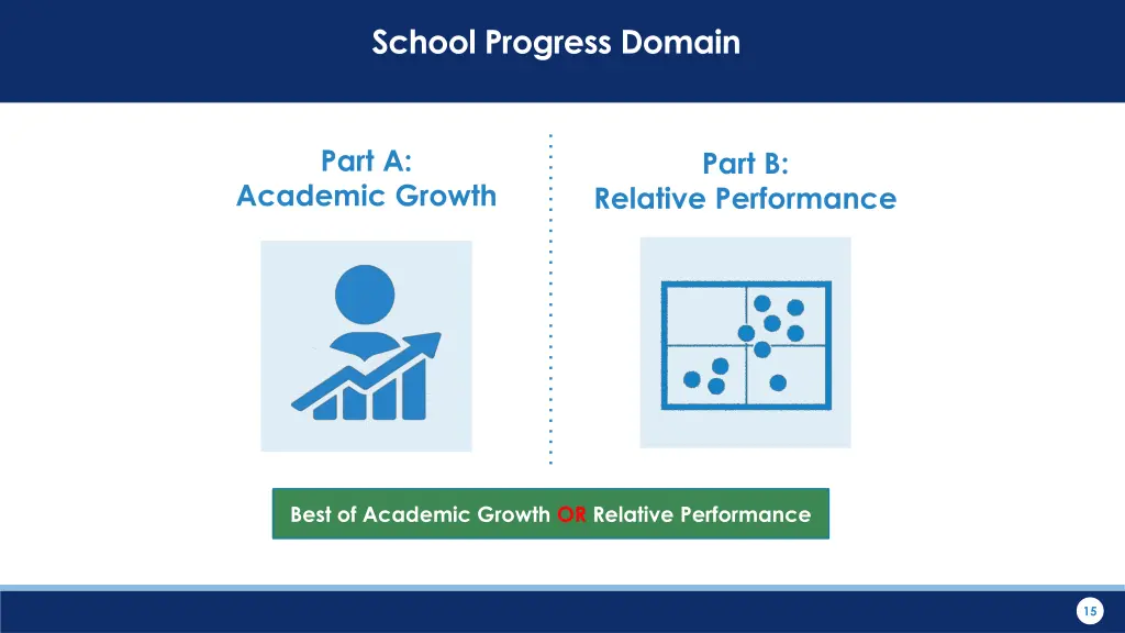 school progress domain