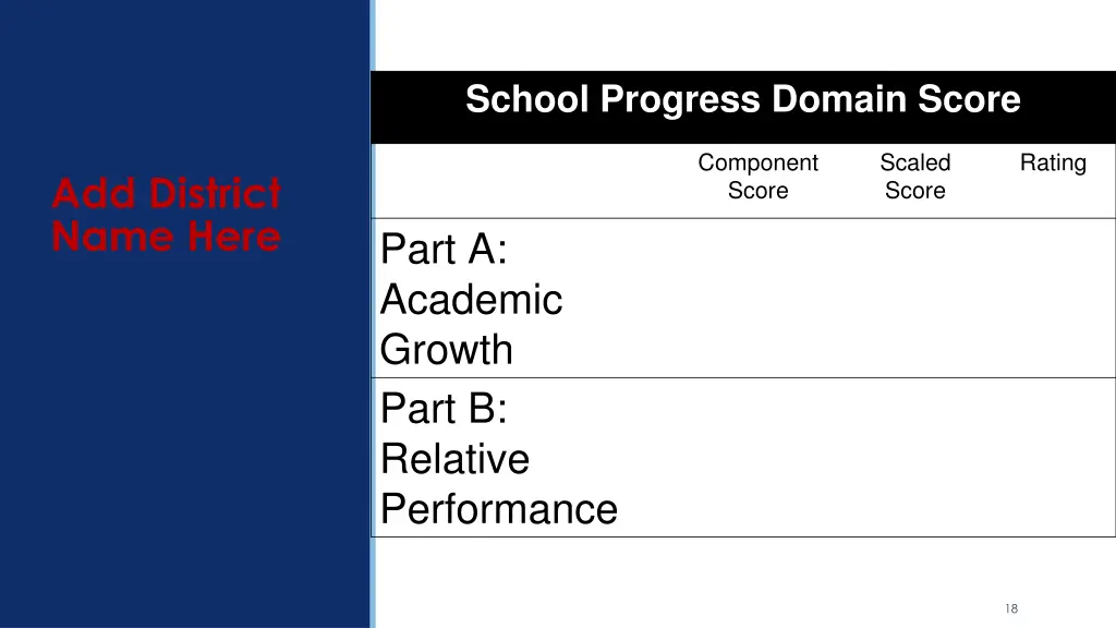 school progress domain score