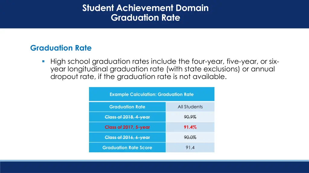 student achievement domain graduation rate