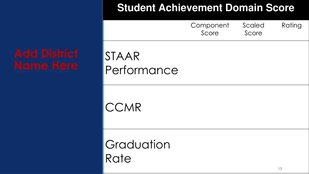 student achievement domain score