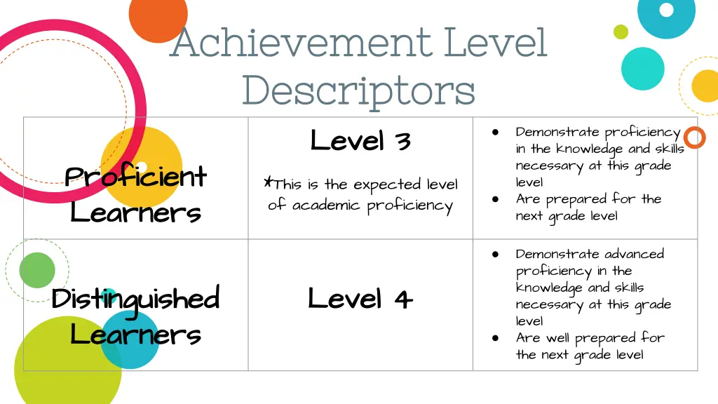 achievement level achievement level descriptors 1