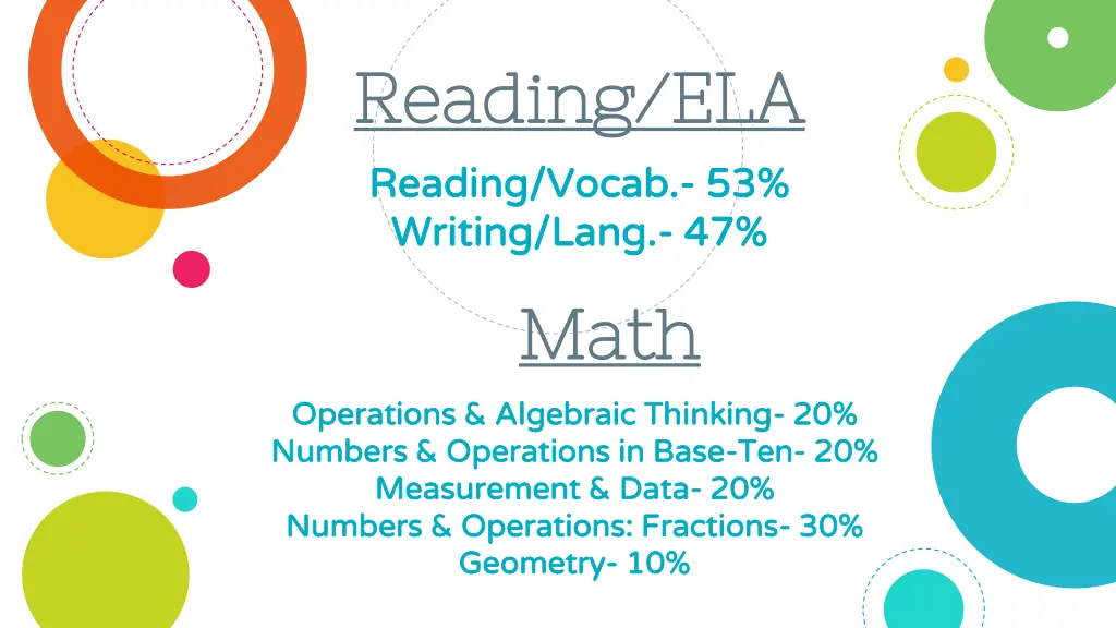 reading ela reading ela