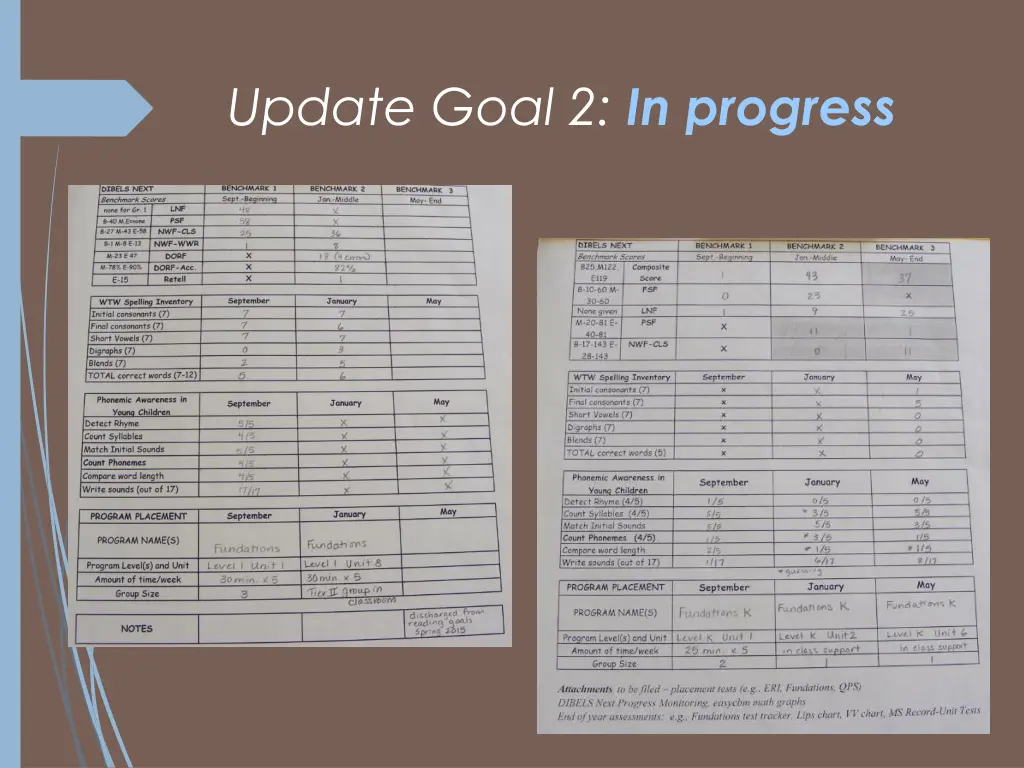 update goal 2 in progress