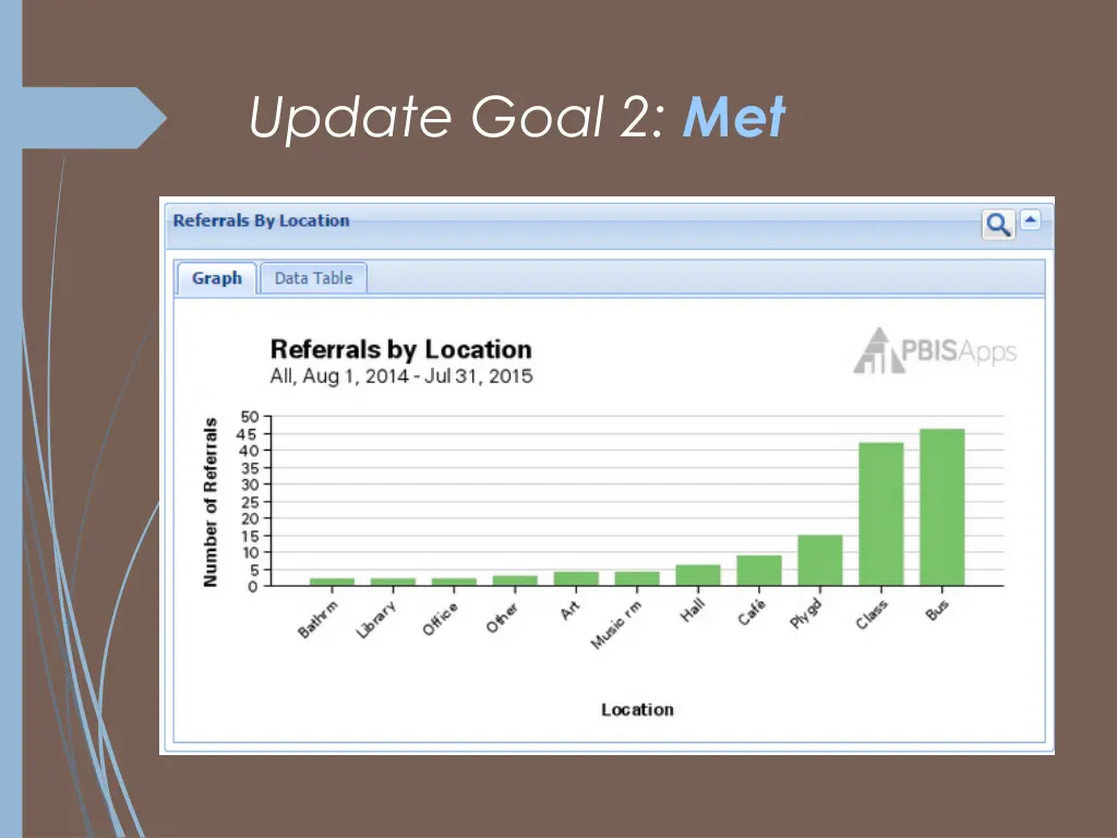 update goal 2 met