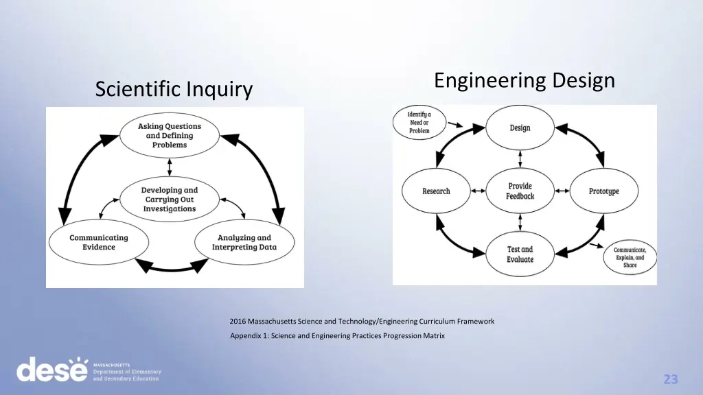 engineering design