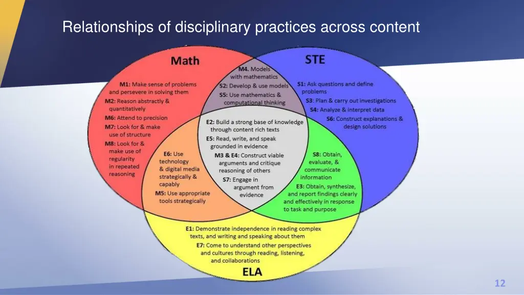 relationships of disciplinary practices across