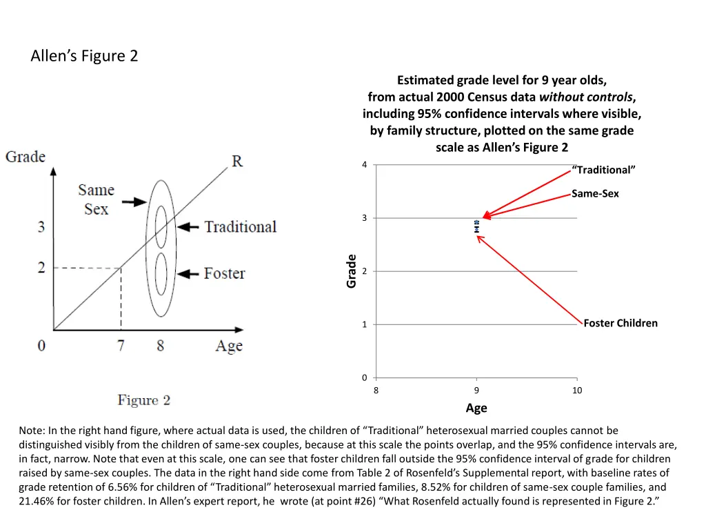 allen s figure 2