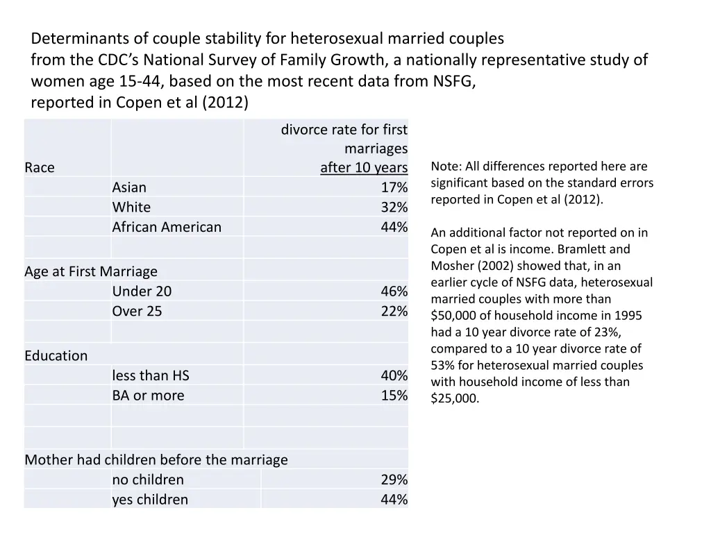 determinants of couple stability for heterosexual