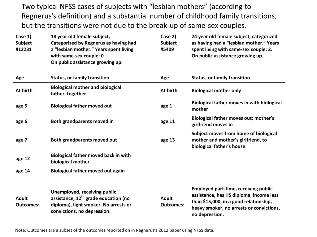 two typical nfss cases of subjects with lesbian