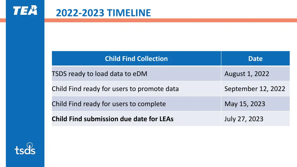 2022 2023 timeline