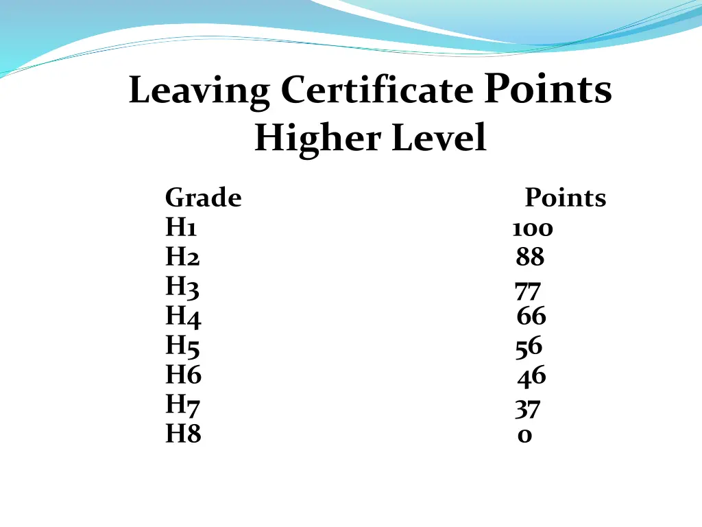 leaving certificate points higher level