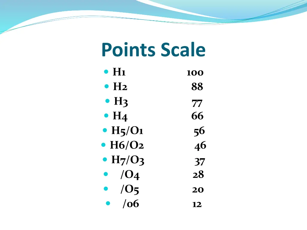 points scale 1