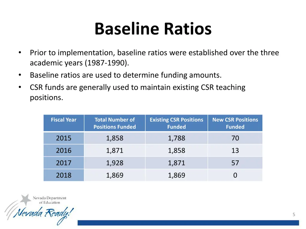 baseline ratios