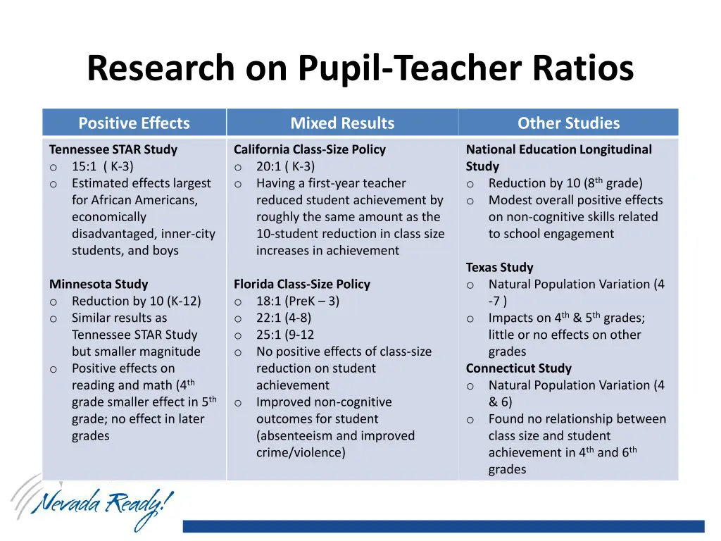 research on pupil teacher ratios