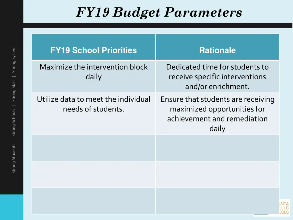 fy19 budget parameters 1